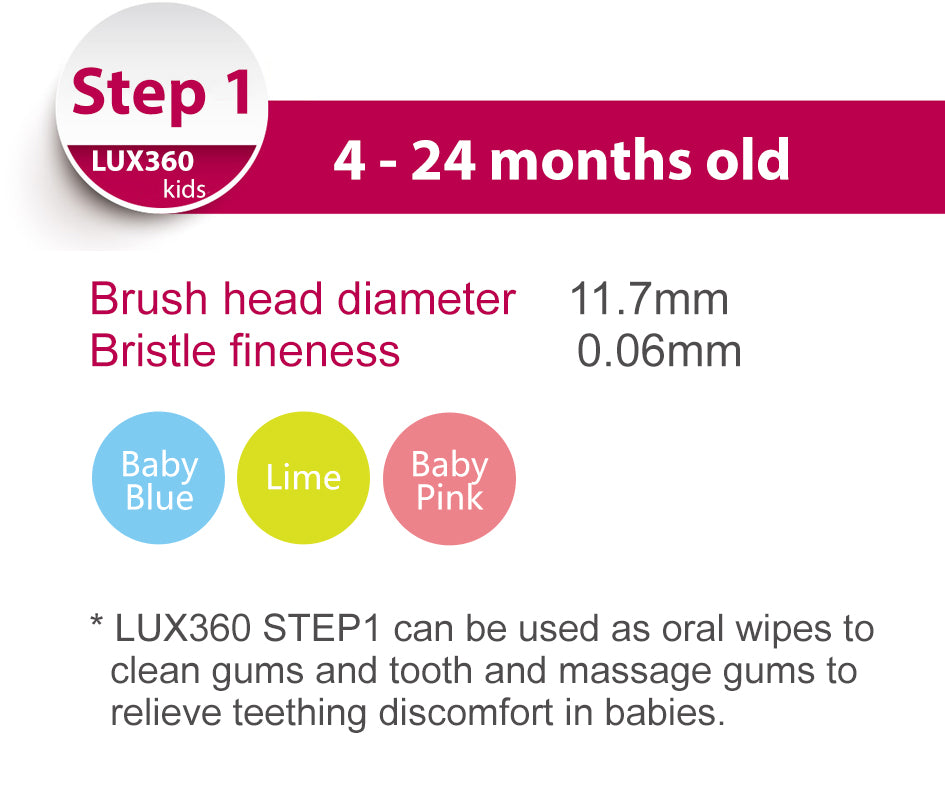 Lux360 Kids Step 1 (4m-24m) 1P