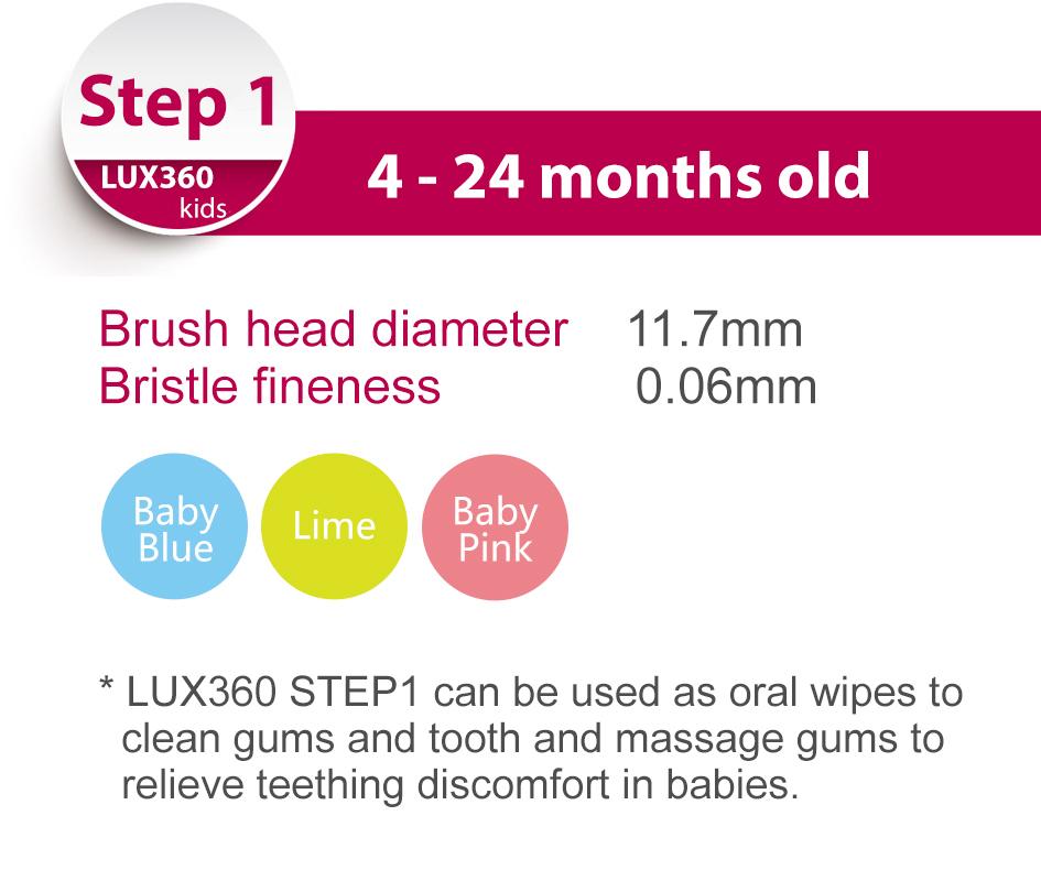 Lux360 Kids Step 1 (4m-24m) 3P